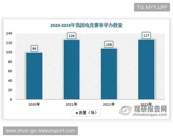 电竞新兴项目赛季数据化分析与趋势研究