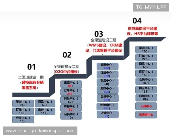 俱乐部票务黑产识别模型迭代与效果报告